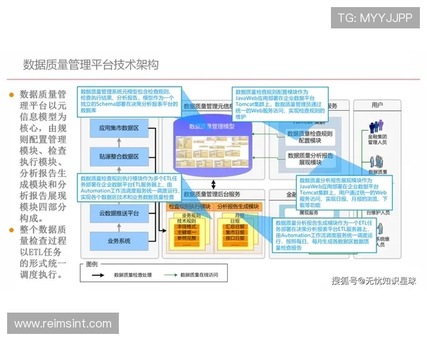 开云数据官网帮助企业实现数据驱动的业务增长与数字化转型方案
